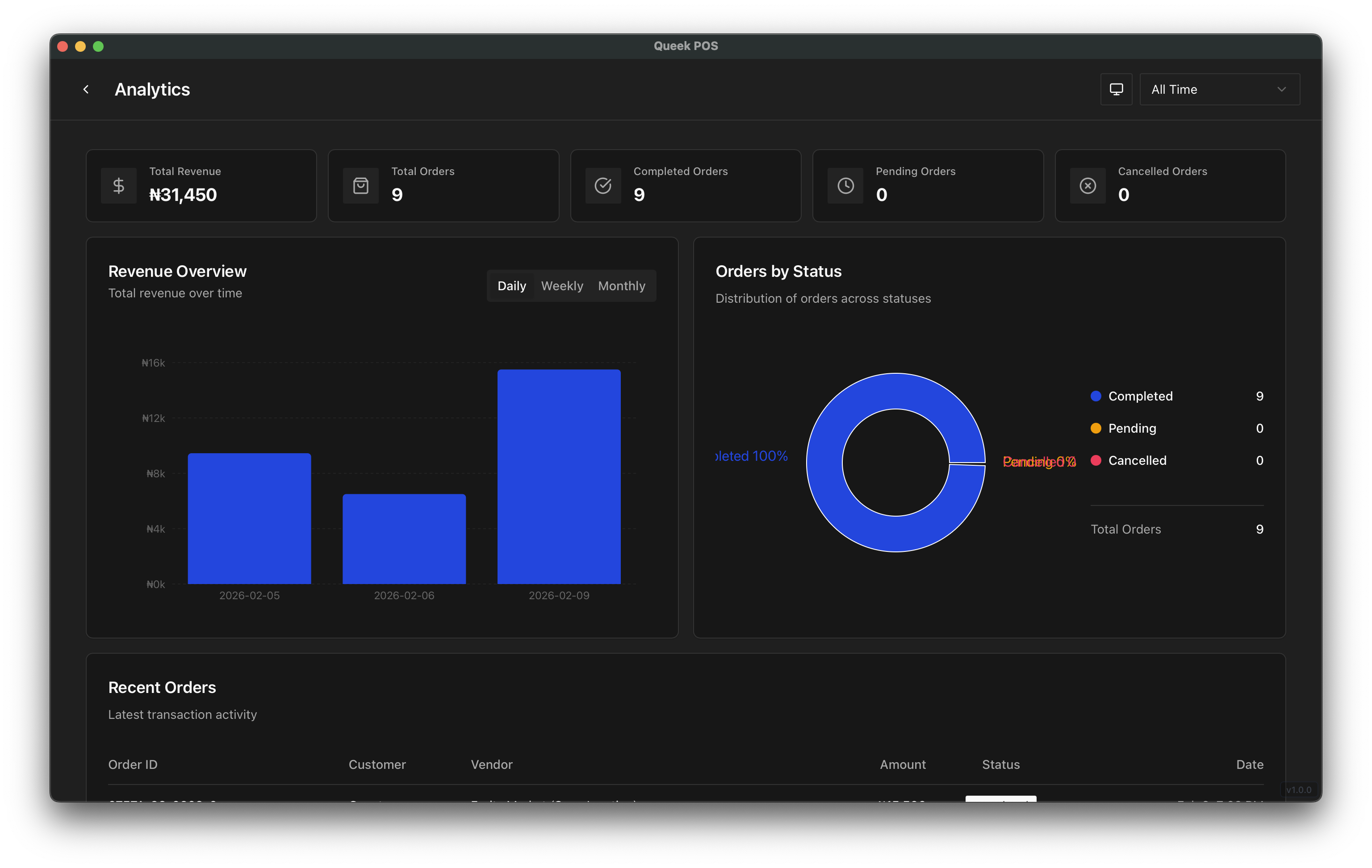 Queek analytics with revenue over time and orders by status