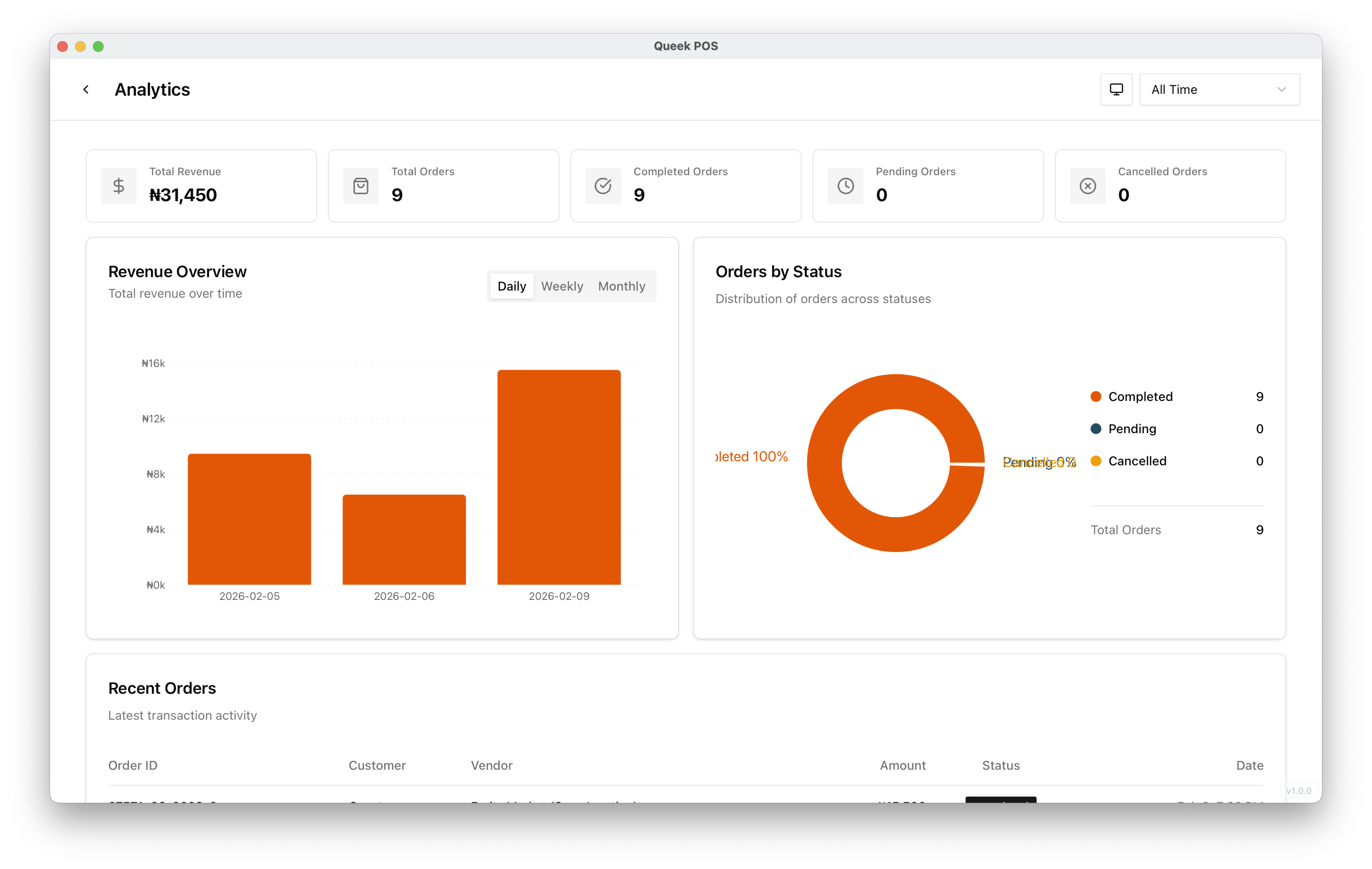 Queek POS analytics with total revenue, revenue overview and orders by status